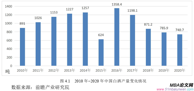 财会管理论文怎么写