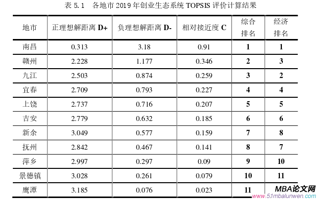 创业管理论文参考