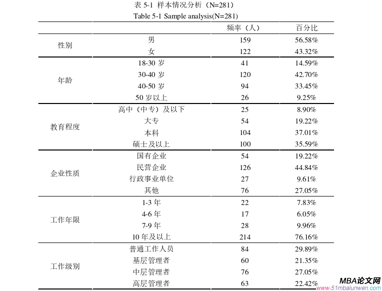 企业管理论文参考