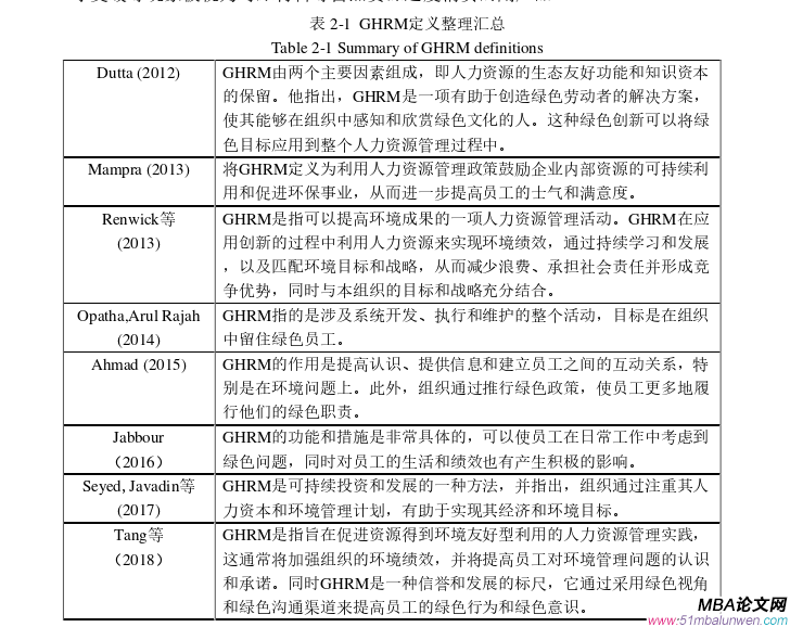 企业管理论文怎么写