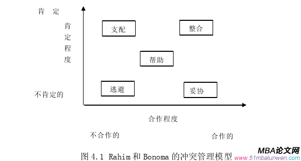 创业管理论文参考