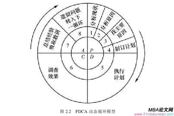 企业管理论文怎么写