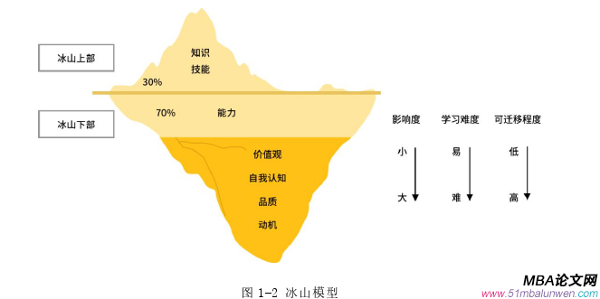 人力资源管理论文参考