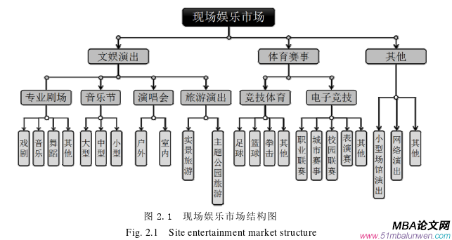 创业管理论文参考