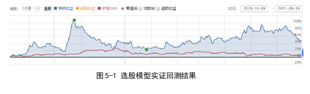 投资分析论文参考