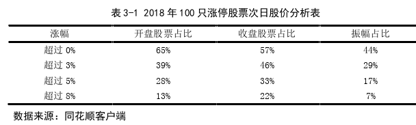 投资分析论文怎么写