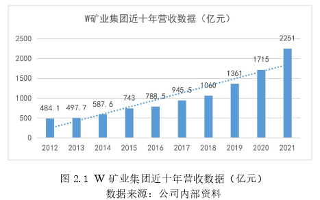 战略管理论文怎么写