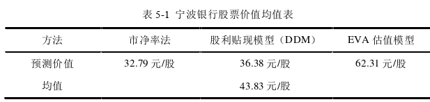 投资分析论文参考