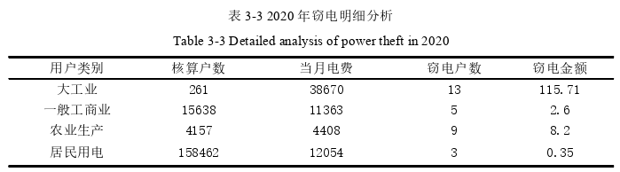 市场营销论文怎么写