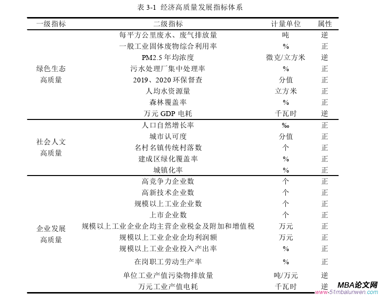 创业管理论文怎么写