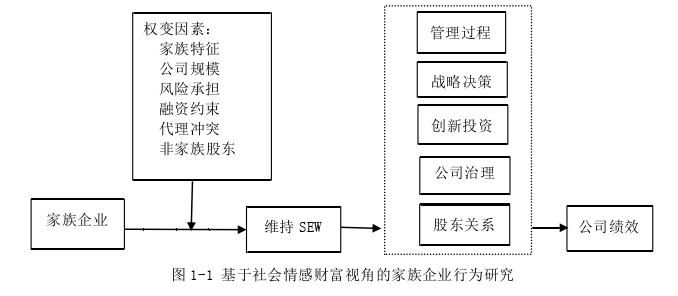 投资分析论文怎么写