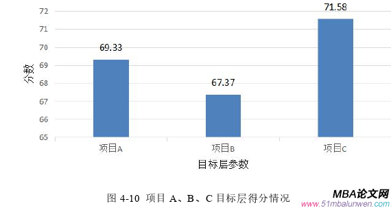 项目管理论文参考