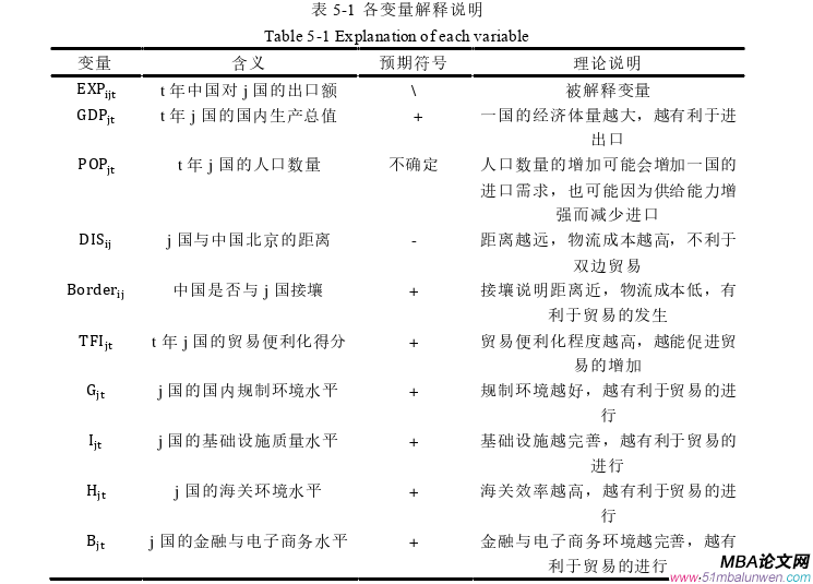 国际贸易论文参考