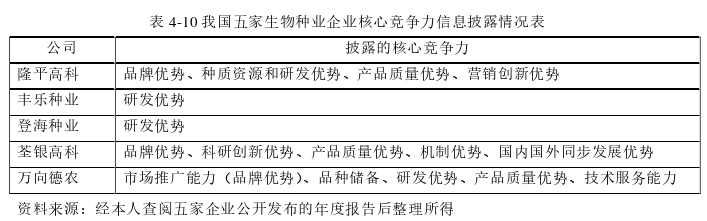 财会管理论文参考