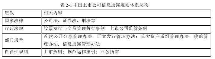 财会管理论文怎么写