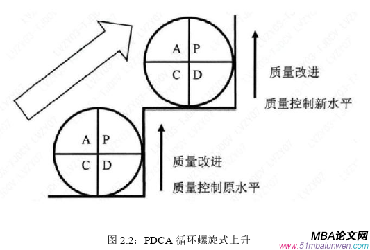 项目管理论文怎么写