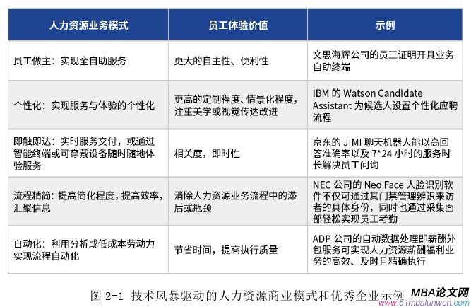 人力资源管理论文参考