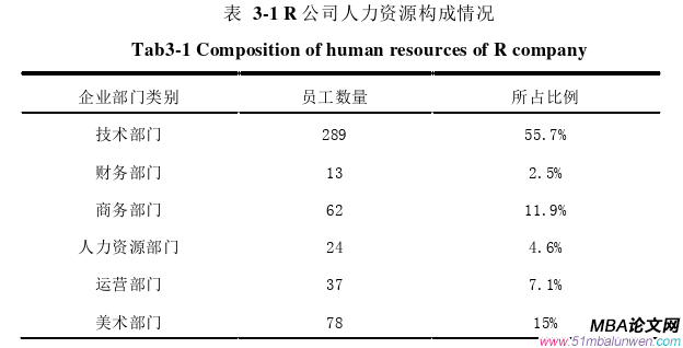 人力资源管理论文怎么写