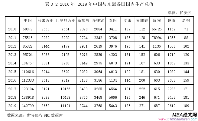 国际贸易论文怎么写