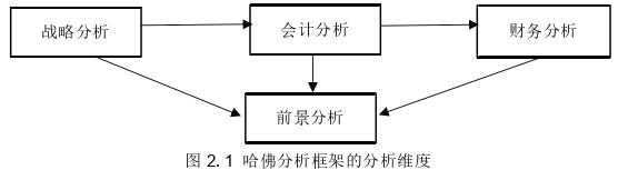 财会管理论文参考