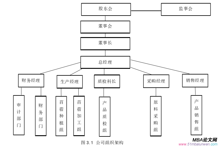 财会管理论文怎么写