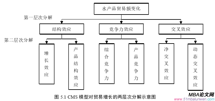 国际贸易论文参考