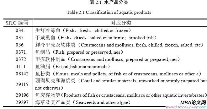 国际贸易论文怎么写