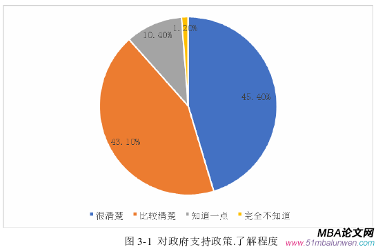 创业管理论文参考