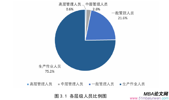 项目管理论文怎么写