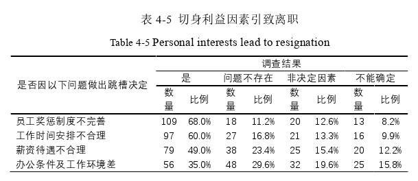 人力资源管理论文参考