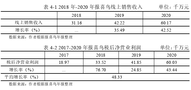 财会管理论文参考