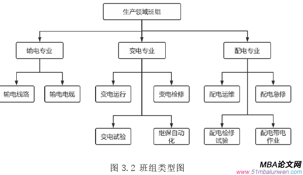 生产管理论文怎么写