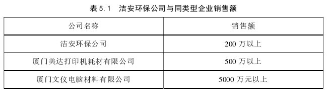 创业管理论文参考