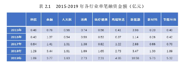 投资分析论文参考