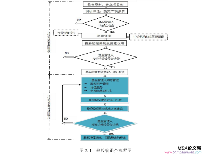 投资分析论文怎么写