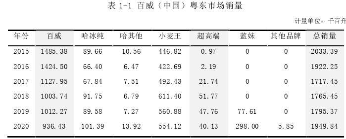 市场营销论文怎么写