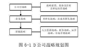 战略管理论文参考