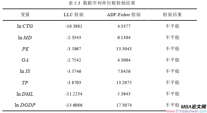 国际贸易论文参考