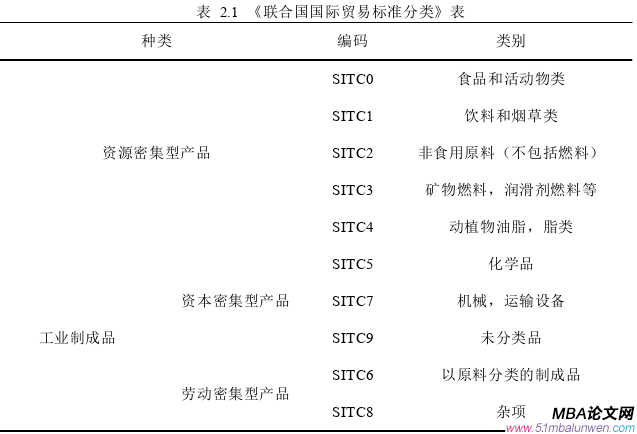 国际贸易论文怎么写