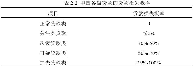 财会管理论文参考