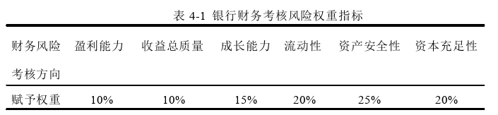 财会管理论文怎么写