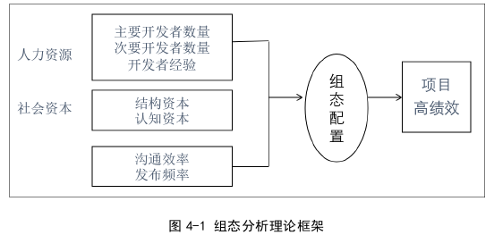 项目管理论文参考