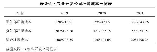 财会管理论文参考