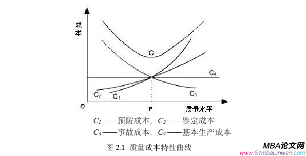 生产管理论文怎么写