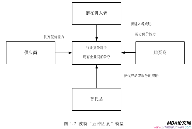 创业管理论文怎么写