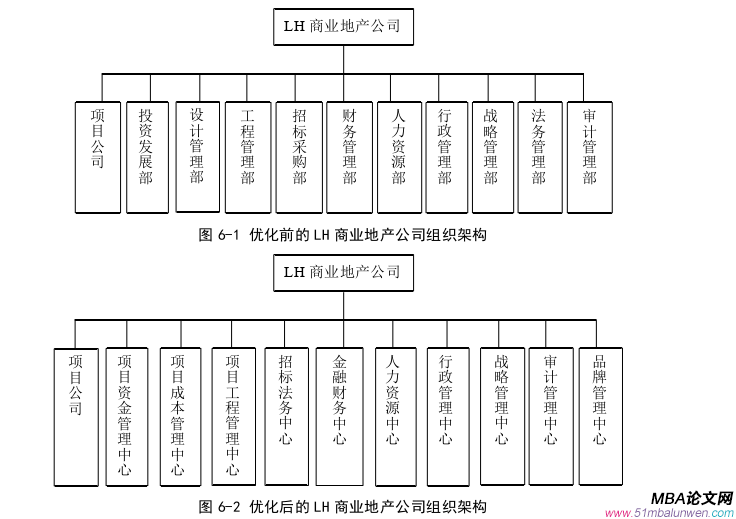 战略管理论文参考