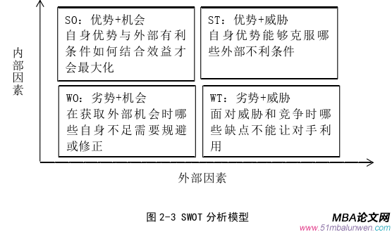 战略管理论文怎么写