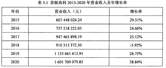 投资分析论文参考