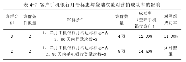 市场营销论文参考