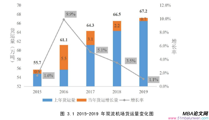 战略管理论文怎么写